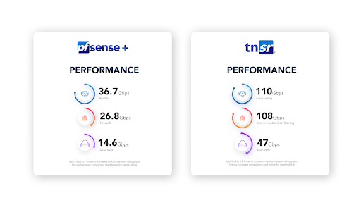 8300 performance